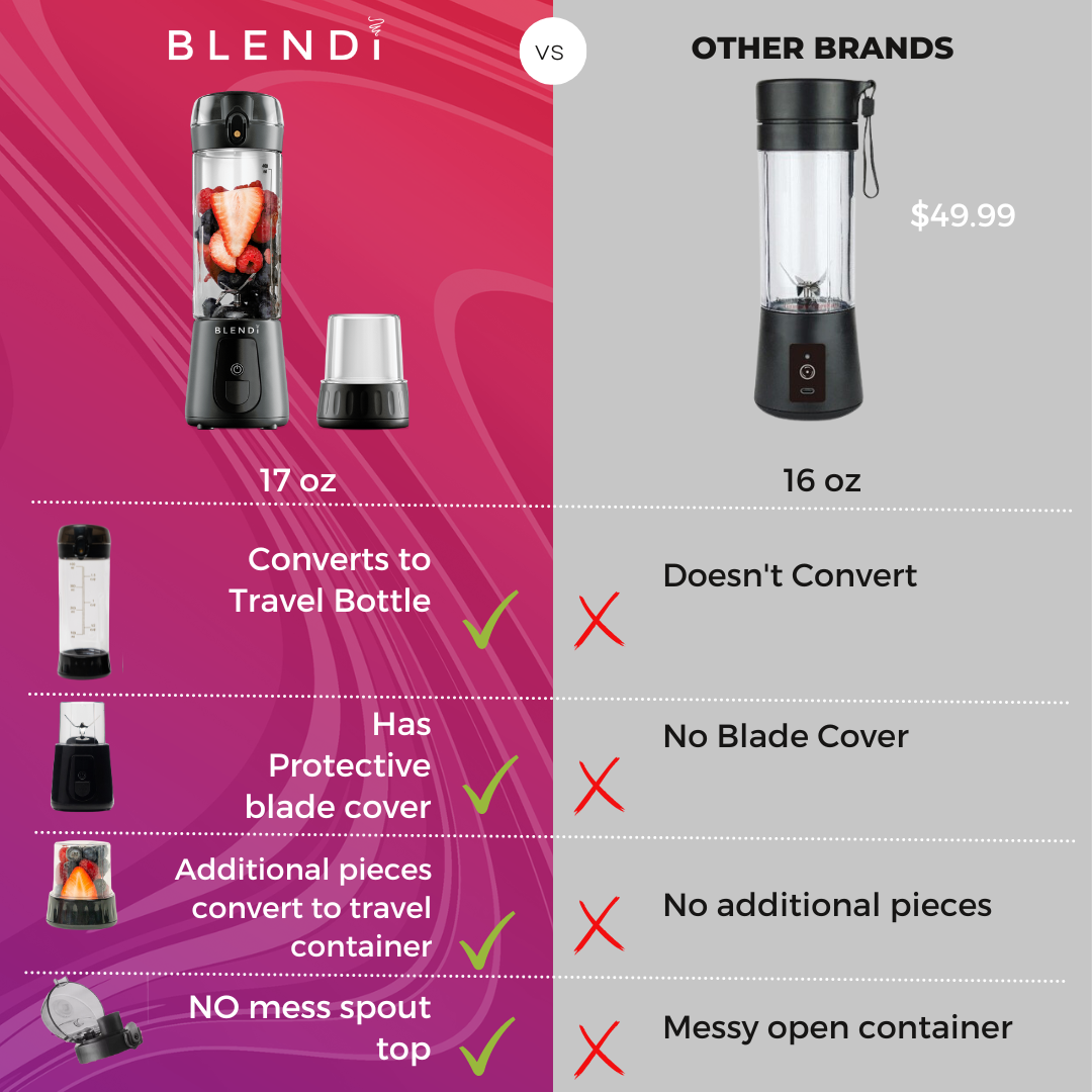 Pro+ Portable Blender (17oz) BLENDi