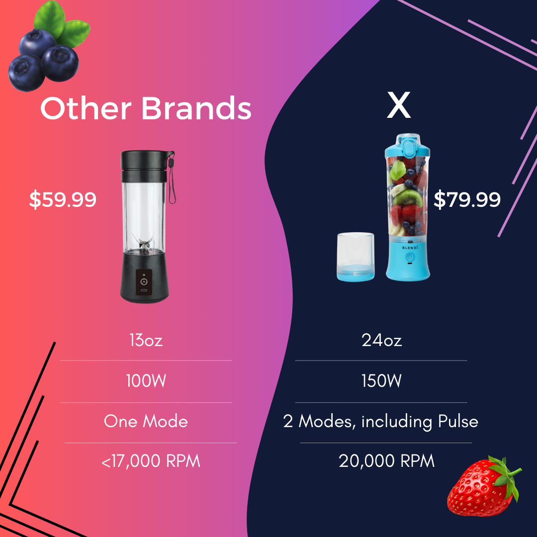 X Portable Blender (24oz) BLENDi