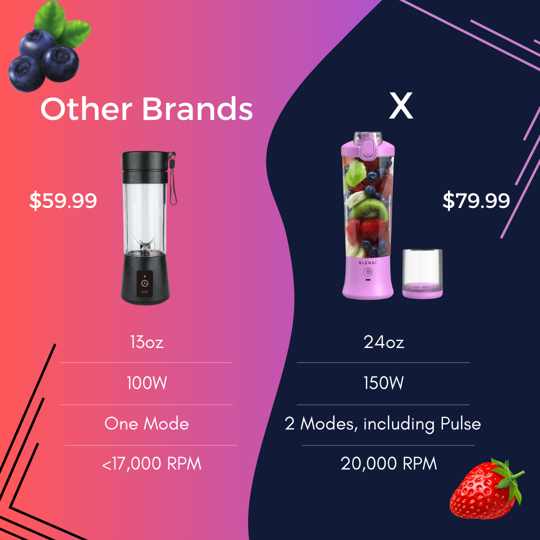 X Portable Blender (24oz) BLENDi