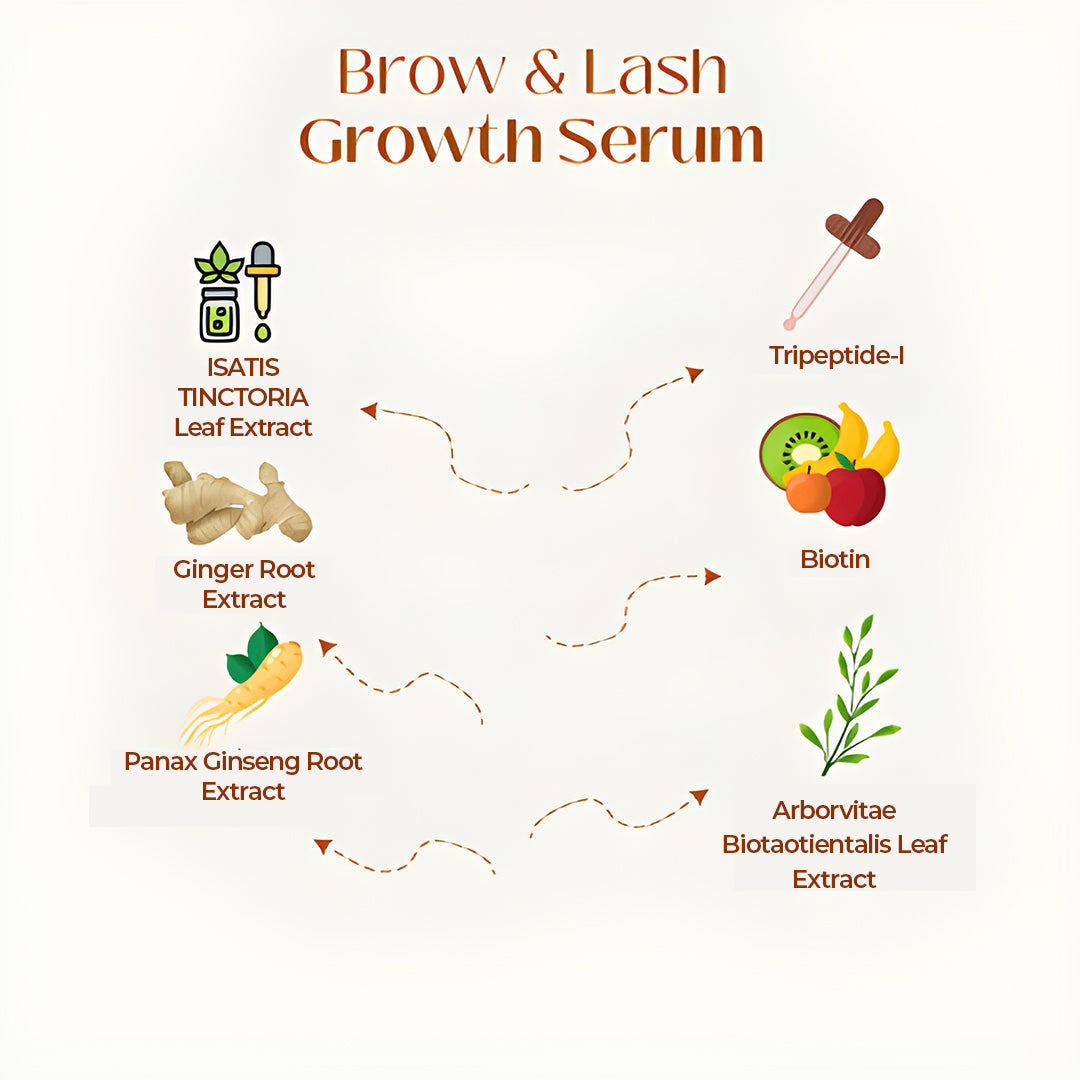 Brow & Lash Growth Serum BimeBeauty