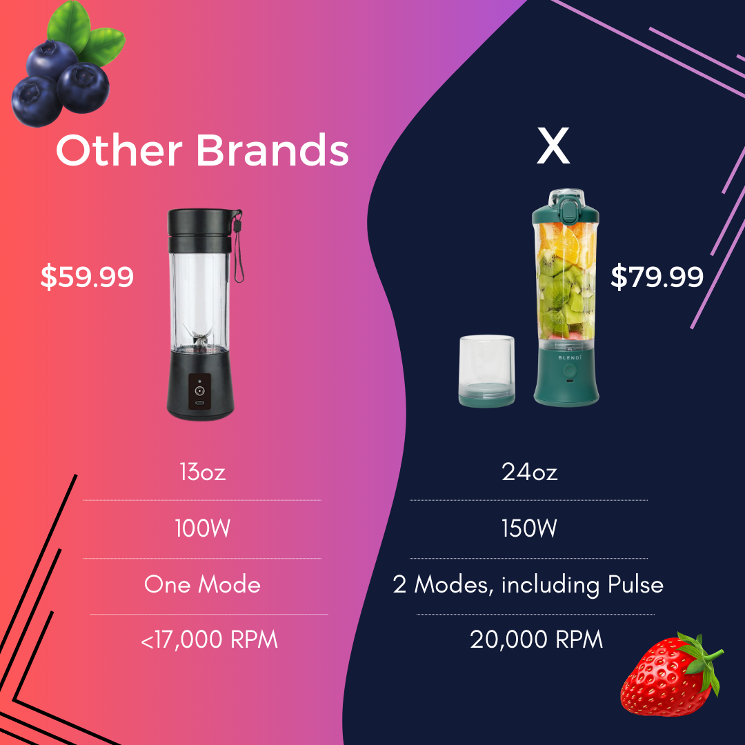 X Portable Blender (24oz) BLENDi