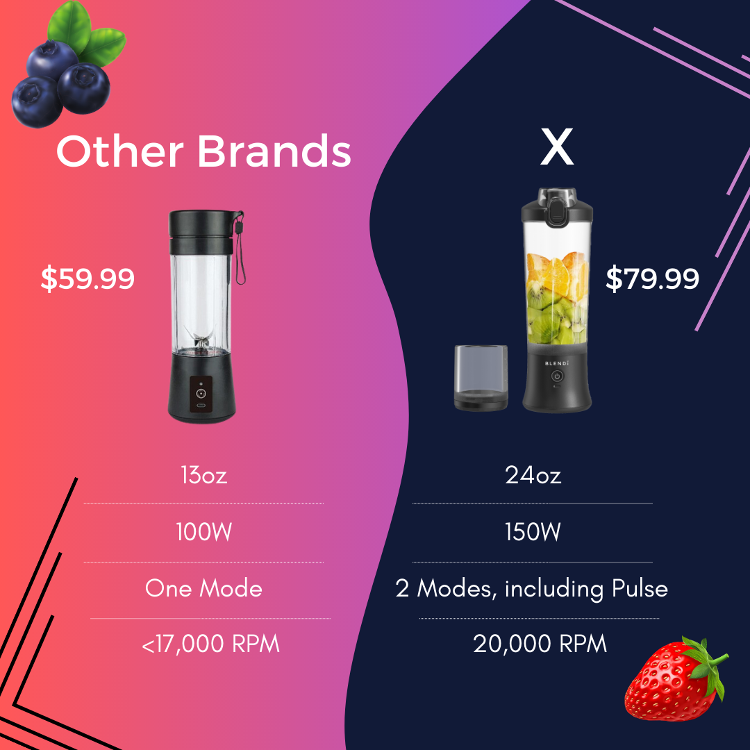 X Portable Blender (24oz) BLENDi