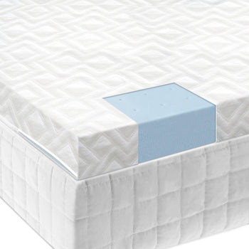 2.5 INCH GEL MEMORY FOAM MATTRESS TOPPER beddingbag.com